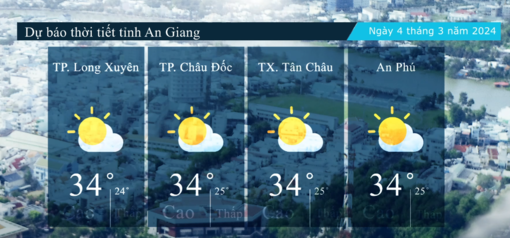 Dự báo thời tiết tỉnh An Giang ngày 4/3/2024