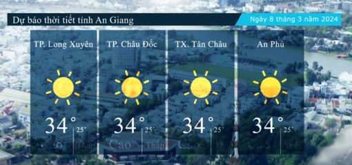 Dự báo thời tiết tỉnh An Giang ngày 8/3/2024