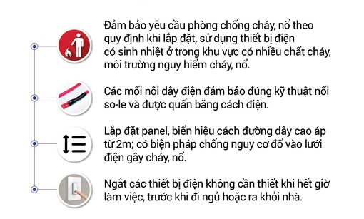 Công ty Điện lực An Giang: Phòng cháy, chữa cháy trong sử dụng điện tại cơ sở, hộ dân