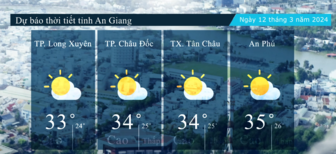 Dự báo thời tiết tỉnh An Giang ngày 12/3/2024