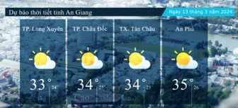 Dự báo thời tiết tỉnh An Giang ngày 13/3/2024