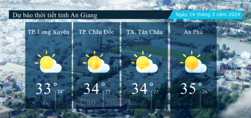 Dự báo thời tiết tỉnh An Giang ngày 14/3/2024