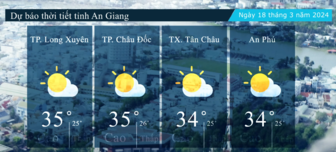 Dự báo thời tiết tỉnh An Giang ngày 18/3/2024