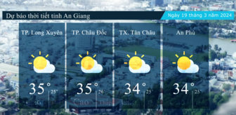 Dự báo thời tiết tỉnh An Giang ngày 19/3/2024