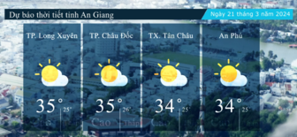Dự báo thời tiết tỉnh An Giang ngày 21/3/2024