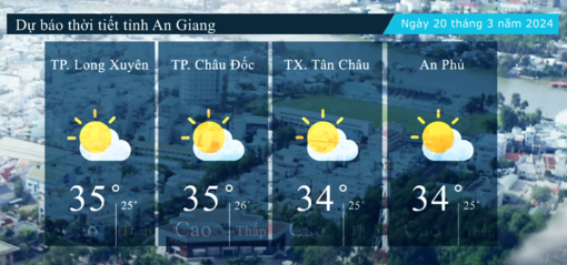 Dự báo thời tiết tỉnh An Giang ngày 20/3/2024
