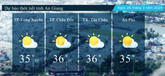 Dự báo thời tiết tỉnh An Giang ngày 26/3/2024