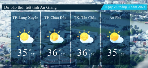 Dự báo thời tiết tỉnh An Giang ngày 26/3/2024