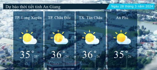 Dự báo thời tiết tỉnh An Giang ngày 28/3/2024