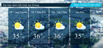 Dự báo thời tiết tỉnh An Giang ngày 2/4/2024
