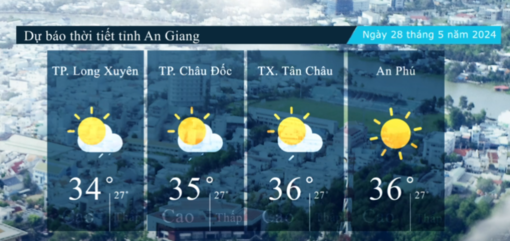 Dự báo thời tiết tỉnh An Giang ngày 28/5/2024