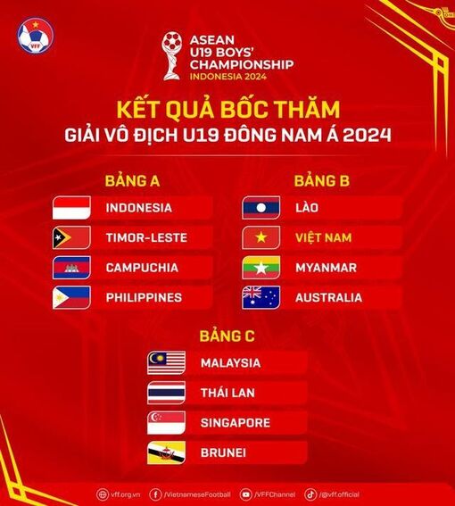 U19 Việt Nam đối đầu Úc, có thể gặp Thái Lan, Indonesia ở bán kết Giải Đông Nam Á