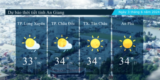 Dự báo thời tiết tỉnh An Giang ngày 3/6/2024