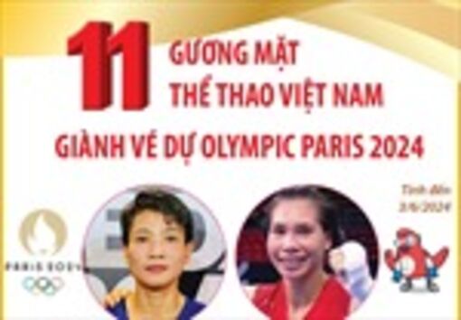 11 gương mặt thể thao Việt Nam giành vé dự Olympic Paris 2024 (tính đến 3/6/2024)