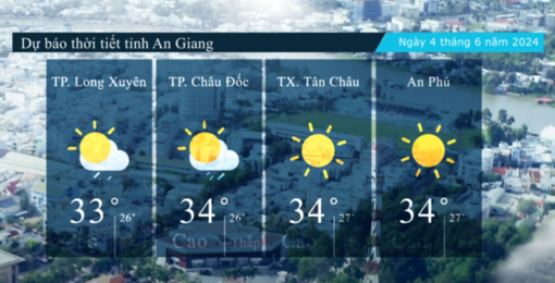 Dự báo thời tiết tỉnh An Giang ngày 4/6/2024