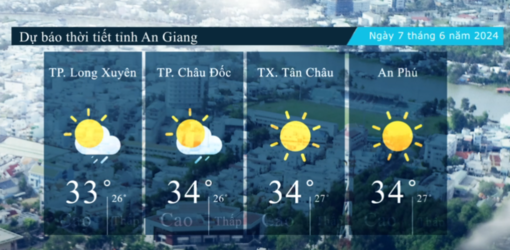 Dự báo thời tiết tỉnh An Giang ngày 7/6/2024