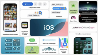 ChatGPT, Apple Intelligence, iOS 18 và mọi thứ vừa công bố tại WWDC 2024
