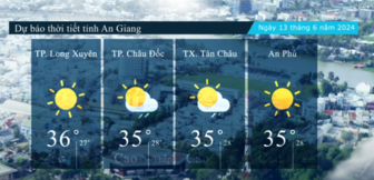 Dự báo thời tiết tỉnh An Giang ngày 13/6/2024