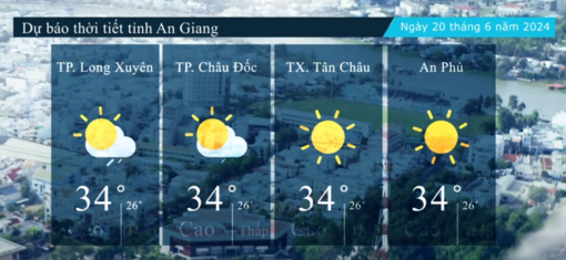 Dự báo thời tiết tỉnh An Giang ngày 20/6/2024