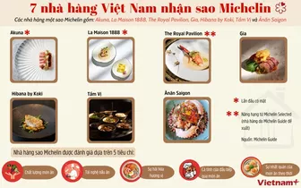 Những nhà hàng nào ở Việt Nam nhận sao Michelin?
