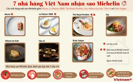 Những nhà hàng nào ở Việt Nam nhận sao Michelin?