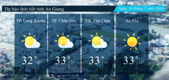 Dự báo thời tiết tỉnh An Giang ngày 10/7/2024