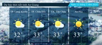 Dự báo thời tiết tỉnh An Giang ngày 11/7/2024