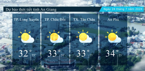 Dự báo thời tiết tỉnh An Giang ngày 24/7/2024