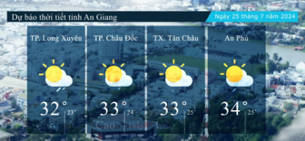 Dự báo thời tiết tỉnh An Giang ngày 25/7/2024