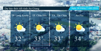 Dự báo thời tiết tỉnh An Giang ngày 26/7/2024