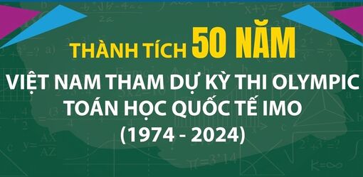 Thành tích 50 năm Việt Nam tham dự kỳ thi Olympic Toán học Quốc tế IMO