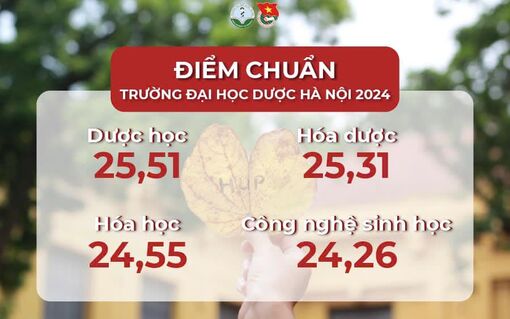 Điểm chuẩn Trường Đại học Dược Hà Nội 2024