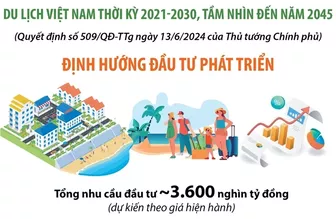 Du lịch Việt Nam thời kỳ 2021-2030, tầm nhìn đến năm 2045