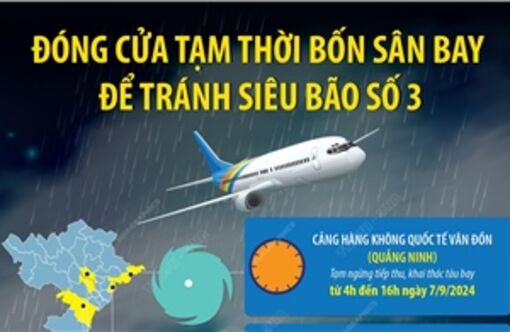 Ngày 7/9, đóng cửa tạm thời 4 sân bay để tránh siêu bão số 3