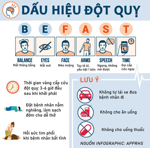 Những dấu hiệu biến mất rất nhanh cảnh báo đột quỵ