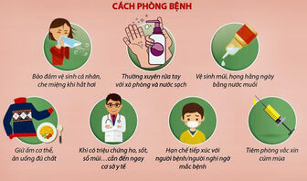 Bệnh cúm mùa và các biện pháp phòng cúm