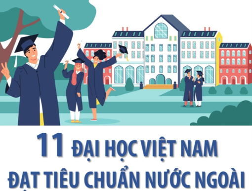 Việt Nam có 11 trường đại học đạt tiêu chuẩn nước ngoài