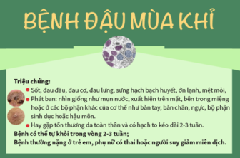 Phòng bệnh đậu mùa khỉ