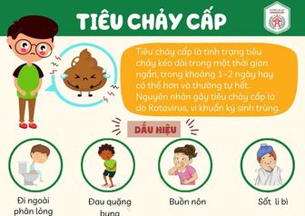 Phòng, chống bệnh tiêu chảy cấp