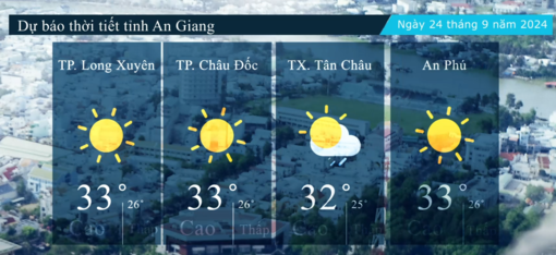 Dự báo thời tiết tỉnh An Giang ngày 24/9/2024