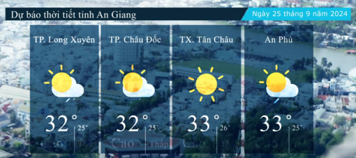 Dự báo thời tiết tỉnh An Giang ngày 25/9/2024