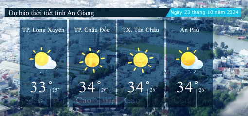 Dự báo thời tiết tỉnh An Giang ngày 23/10/2024