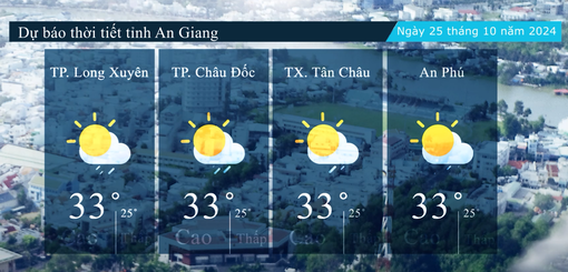 Dự báo thời tiết tỉnh An Giang ngày 25/10/2024
