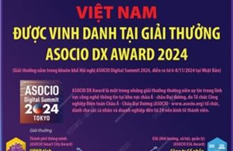 Việt Nam được vinh danh tại Giải thưởng ASOCIO DX Award 2024