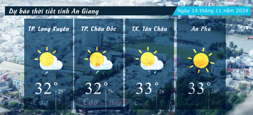 Dự báo thời tiết tỉnh An Giang ngày 14/11/2024