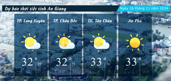 Dự báo thời tiết tỉnh An Giang ngày 16/11/2024