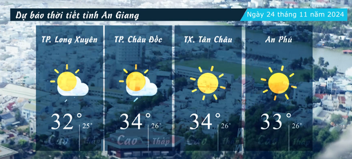 Dự báo thời tiết tỉnh An Giang ngày 24/11/2024