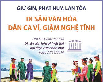 Giữ gìn, phát huy, lan tỏa Di sản văn hóa Dân ca ví, giặm Nghệ Tĩnh