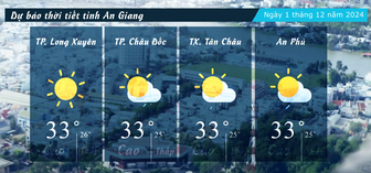 Dự báo thời tiết tỉnh An Giang ngày 1/12/2024