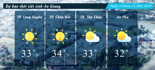 Dự báo thời tiết tỉnh An Giang ngày 3/12/2024